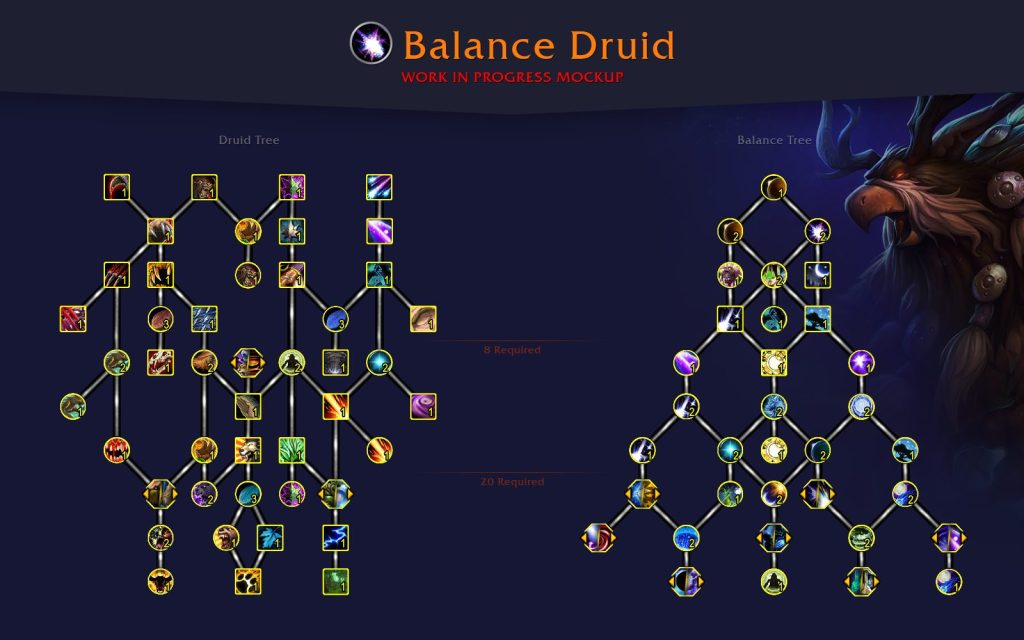 balancedftalents